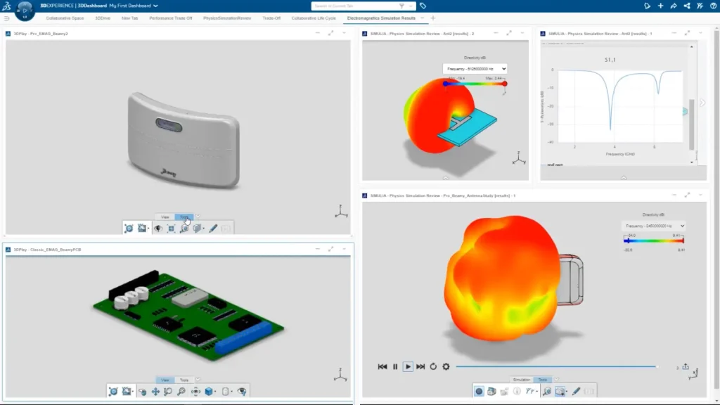 Electromagnetics Engineer Visualization