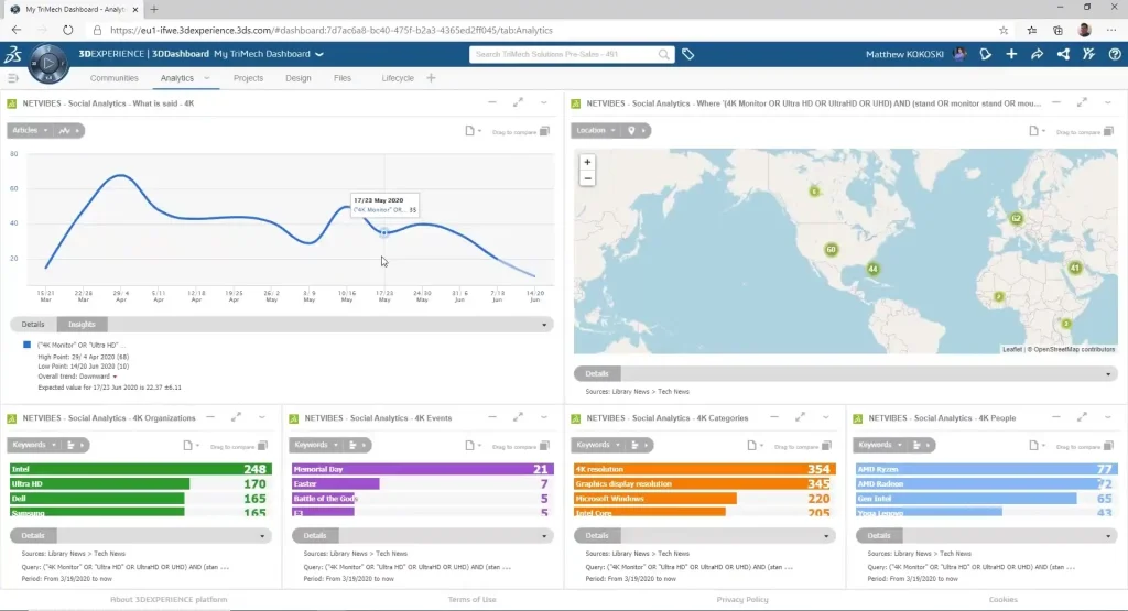 NETVIBES Marketing Analytics