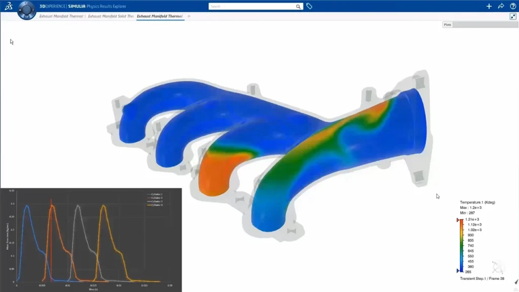 SIMULIA Flow Analysis